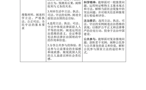 第九课　全面推进依法治国的基本要求_新高考复习资料_2022年新高考资料_2022版高三政治总复习专用（新高考-新教材版）_配套课件及电子版文档必修3政治与法治_必修3政治与法治word