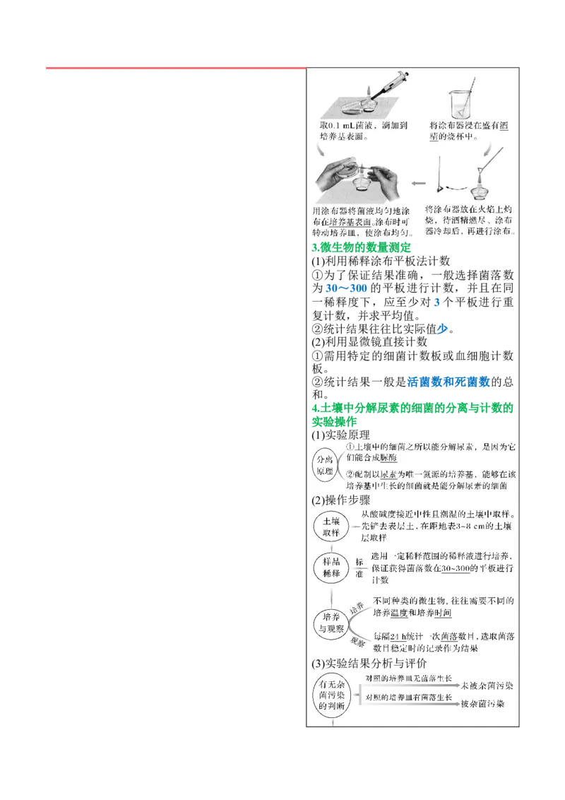 押新高考卷发酵工程（解析版）-备战2024年高考生物临考题号押题（新高考通用）(1)_2024年新高考资料_5.2024三轮冲刺_备战2024年高考生物临考题号押题（新高考通用）322745222
