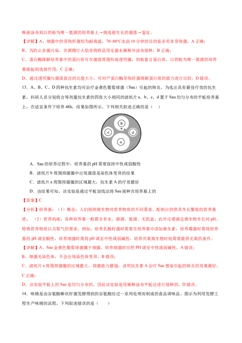 押新高考卷发酵工程（解析版）-备战2024年高考生物临考题号押题（新高考通用）(1)_2024年新高考资料_5.2024三轮冲刺_备战2024年高考生物临考题号押题（新高考通用）322745222