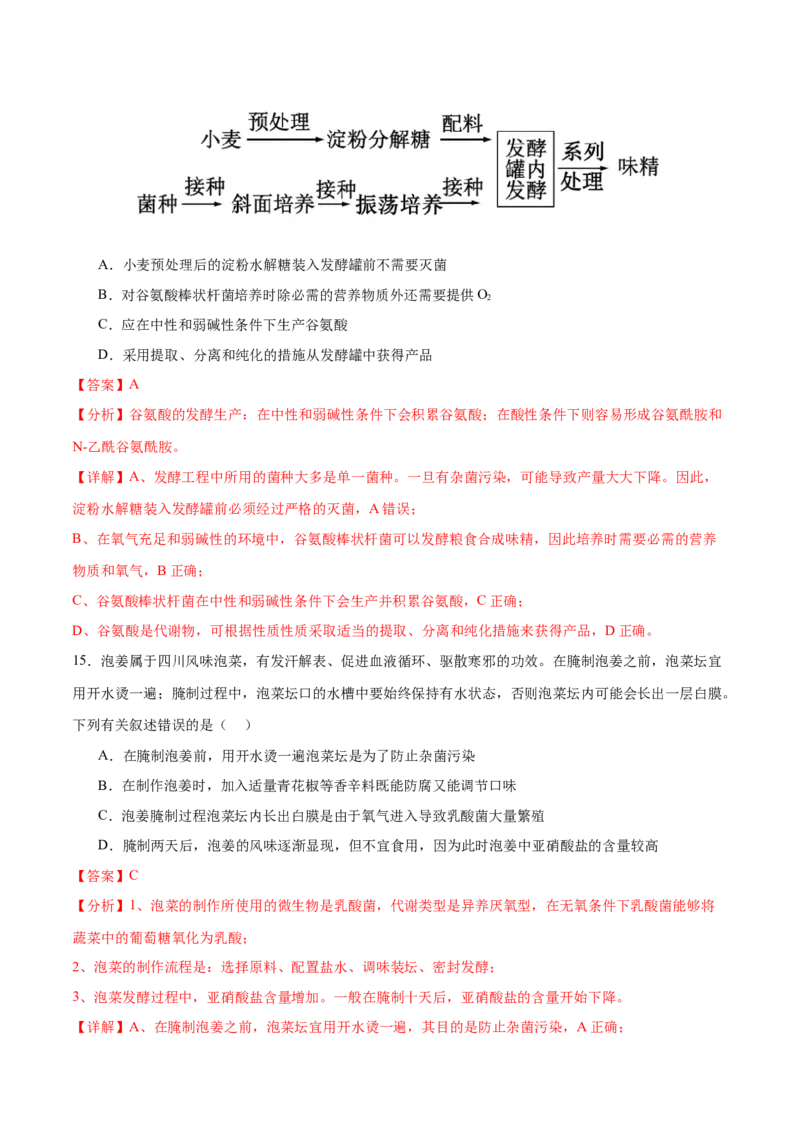 押新高考卷发酵工程（解析版）-备战2024年高考生物临考题号押题（新高考通用）(1)_2024年新高考资料_5.2024三轮冲刺_备战2024年高考生物临考题号押题（新高考通用）322745222