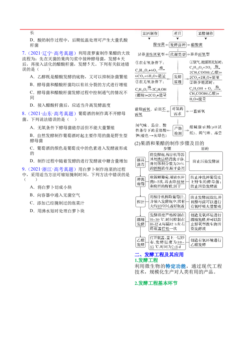 押新高考卷发酵工程（解析版）-备战2024年高考生物临考题号押题（新高考通用）(1)_2024年新高考资料_5.2024三轮冲刺_备战2024年高考生物临考题号押题（新高考通用）322745222