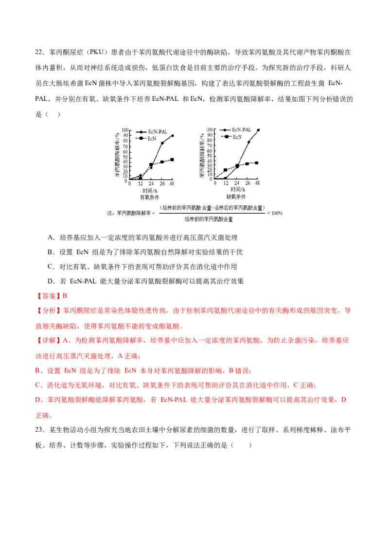押新高考卷发酵工程（解析版）-备战2024年高考生物临考题号押题（新高考通用）(1)_2024年新高考资料_5.2024三轮冲刺_备战2024年高考生物临考题号押题（新高考通用）322745222