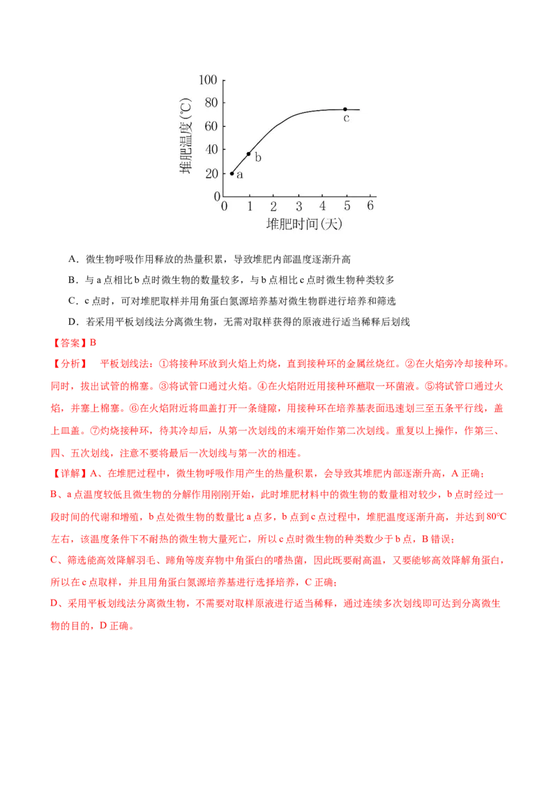 押新高考卷发酵工程（解析版）-备战2024年高考生物临考题号押题（新高考通用）(1)_2024年新高考资料_5.2024三轮冲刺_备战2024年高考生物临考题号押题（新高考通用）322745222