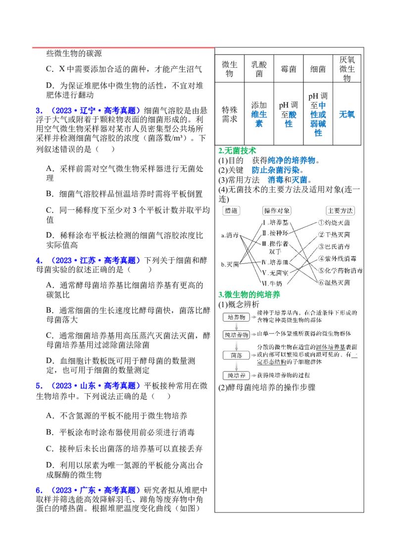 押新高考卷发酵工程（解析版）-备战2024年高考生物临考题号押题（新高考通用）(1)_2024年新高考资料_5.2024三轮冲刺_备战2024年高考生物临考题号押题（新高考通用）322745222