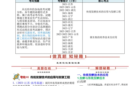 押新高考卷发酵工程（解析版）-备战2024年高考生物临考题号押题（新高考通用）(1)_2024年新高考资料_5.2024三轮冲刺_备战2024年高考生物临考题号押题（新高考通用）322745222