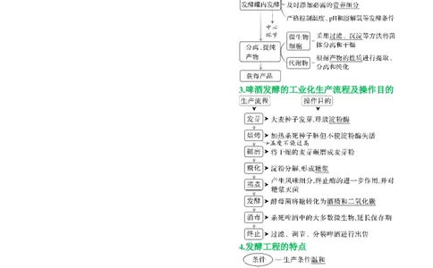 押新高考卷发酵工程（解析版）-备战2024年高考生物临考题号押题（新高考通用）(1)_2024年新高考资料_5.2024三轮冲刺_备战2024年高考生物临考题号押题（新高考通用）322745222