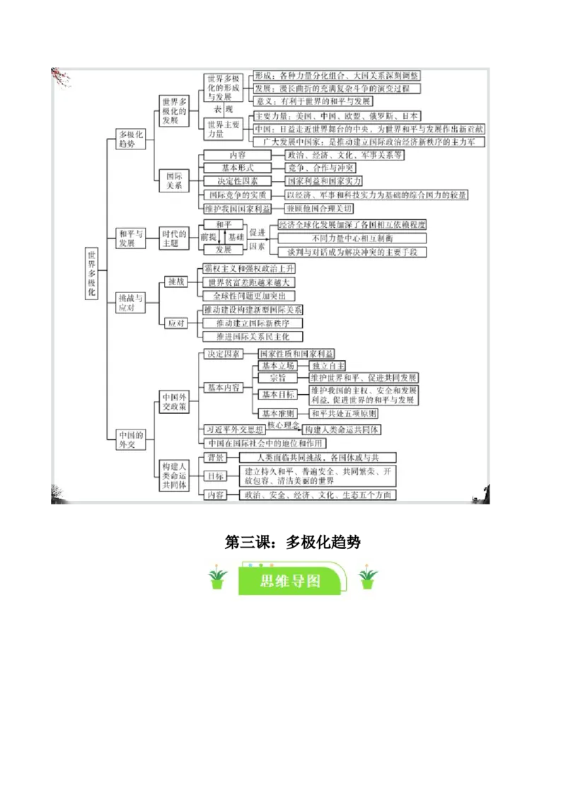 选择性必修一《当代国际政治与经济》知识清单-口袋书2024年高考政治一轮复习知识清单（新高考通用）_新高考复习资料_2024年新高考资料_专项复习资料