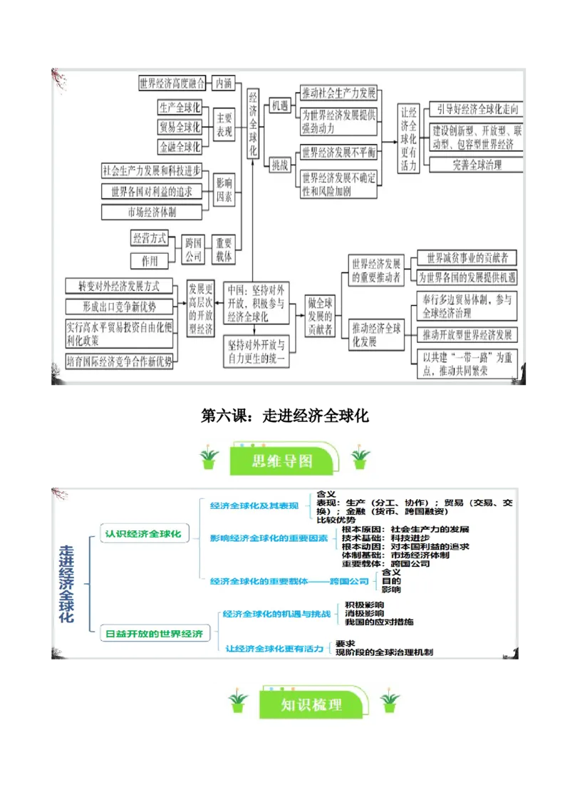 选择性必修一《当代国际政治与经济》知识清单-口袋书2024年高考政治一轮复习知识清单（新高考通用）_新高考复习资料_2024年新高考资料_专项复习资料