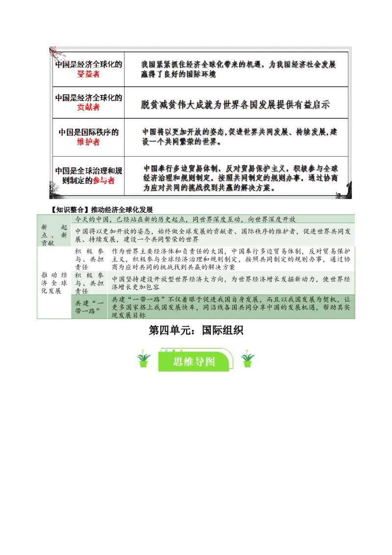 选择性必修一《当代国际政治与经济》知识清单-口袋书2024年高考政治一轮复习知识清单（新高考通用）_新高考复习资料_2024年新高考资料_专项复习资料