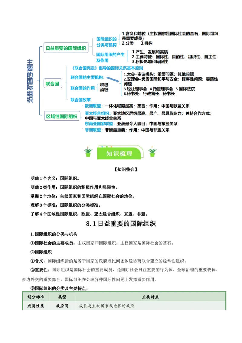 选择性必修一《当代国际政治与经济》知识清单-口袋书2024年高考政治一轮复习知识清单（新高考通用）_新高考复习资料_2024年新高考资料_专项复习资料