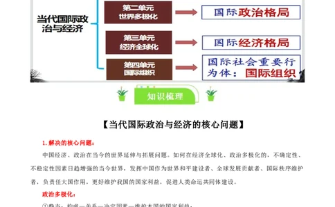 选择性必修一《当代国际政治与经济》知识清单-口袋书2024年高考政治一轮复习知识清单（新高考通用）_新高考复习资料_2024年新高考资料_专项复习资料