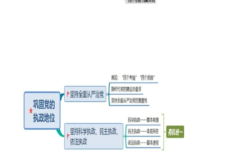 第03课坚持和加强党的全面领导（解析版）(精讲）_新高考复习资料_2022年新高考资料_2022年高考政治一轮复习讲练测（新教材新高考）
