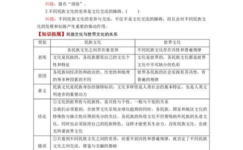 第08课学习借鉴外来文化的有益成果（讲义）（解析版）_新高考复习资料_2024年新高考资料_一轮复习资料_完2024年高考政治一轮复习讲练测（课件+讲义+练习）（新教材新高考）_必修4