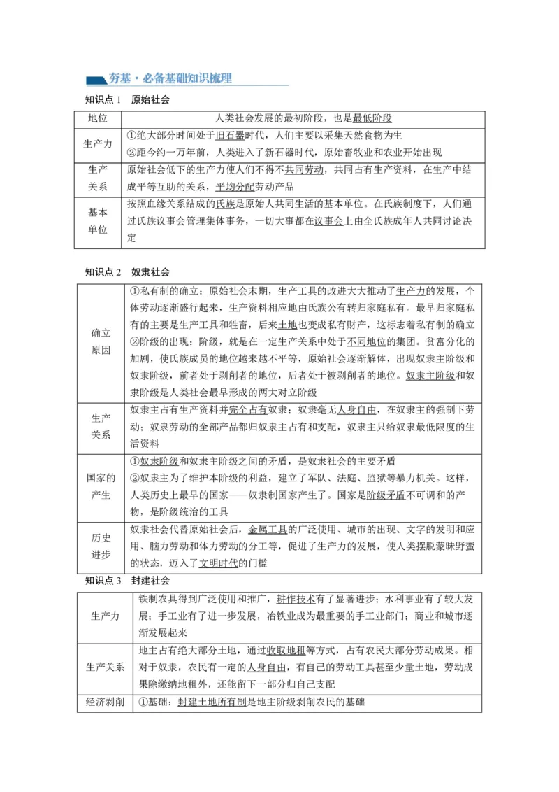 第01课社会主义从空想到科学、从理论到实践的发展（讲义）（原卷版）_新高考复习资料_2024年新高考资料_一轮复习资料_必修1