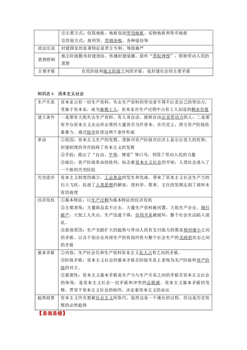 第01课社会主义从空想到科学、从理论到实践的发展（讲义）（原卷版）_新高考复习资料_2024年新高考资料_一轮复习资料_必修1