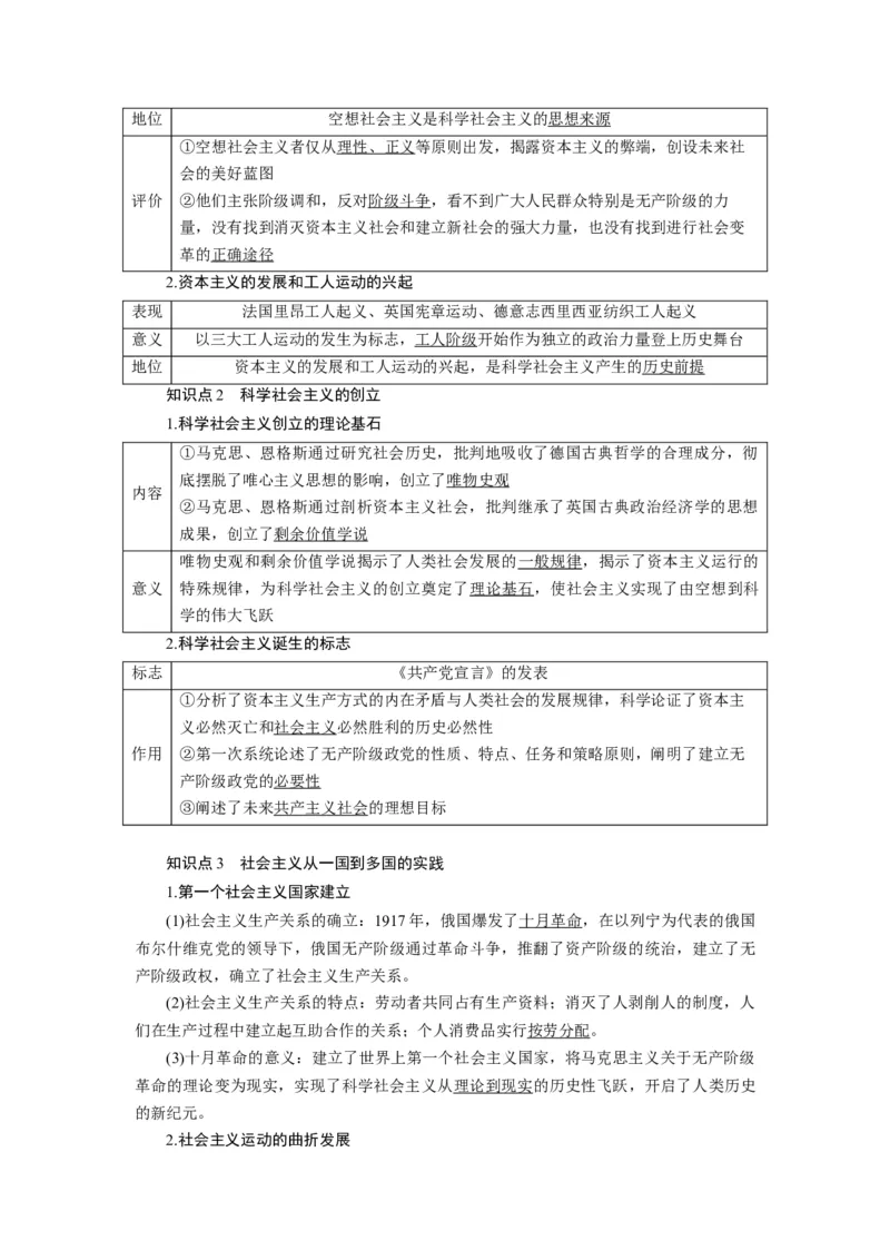 第01课社会主义从空想到科学、从理论到实践的发展（讲义）（原卷版）_新高考复习资料_2024年新高考资料_一轮复习资料_必修1