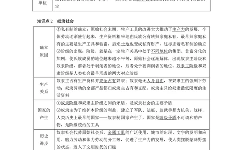 第01课社会主义从空想到科学、从理论到实践的发展（讲义）（原卷版）_新高考复习资料_2024年新高考资料_一轮复习资料_必修1