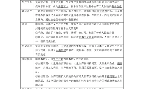 第01课社会主义从空想到科学、从理论到实践的发展（讲义）（原卷版）_新高考复习资料_2024年新高考资料_一轮复习资料_必修1