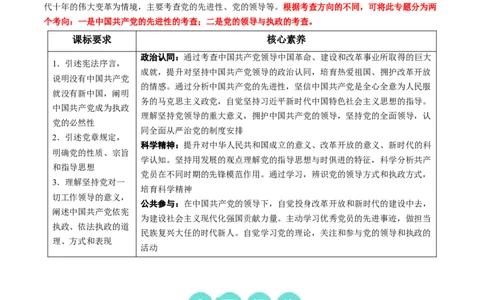 重难点07中国的领导（原卷版）_新高考复习资料_2024年新高考资料_专项复习资料_❤2024年高考政治热点&middot;重点&middot;难点专练（新高考专用）_重难点