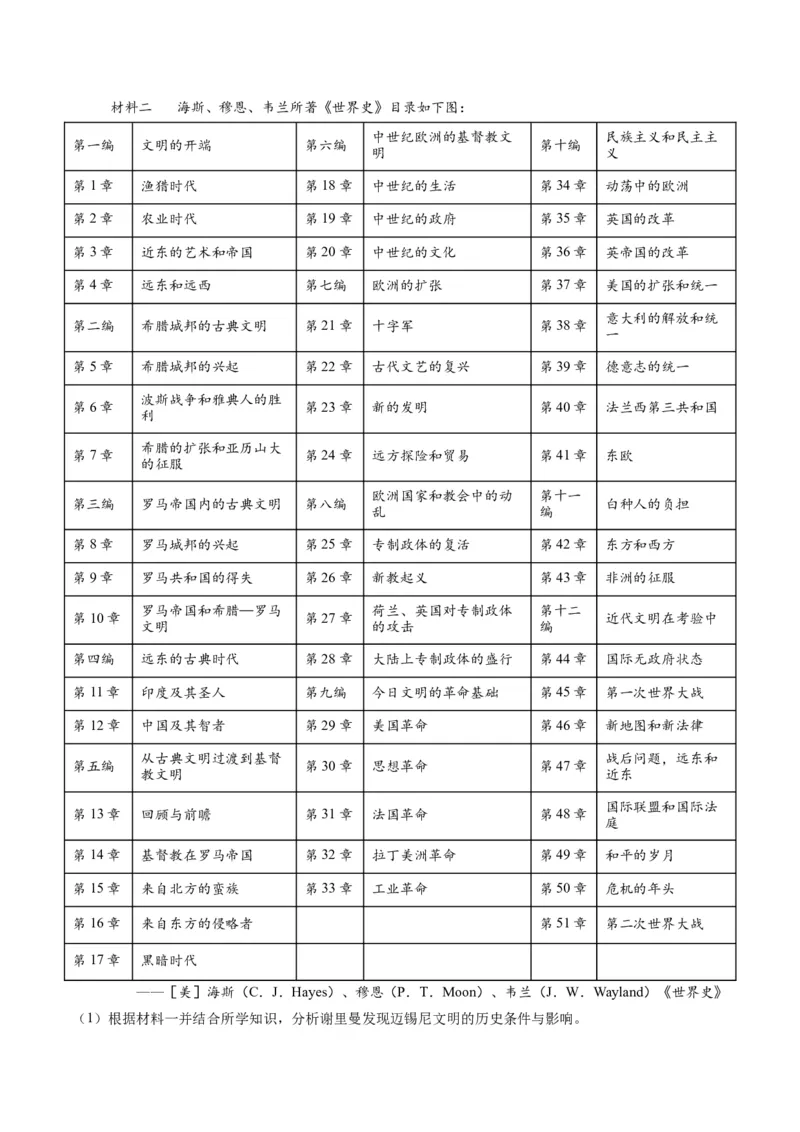 考点巩固卷12古代文明的产生与发展（原卷版）_2025年新高考资料_一轮复习_2025年高考历史一轮复习考点通关卷（新高考通用）