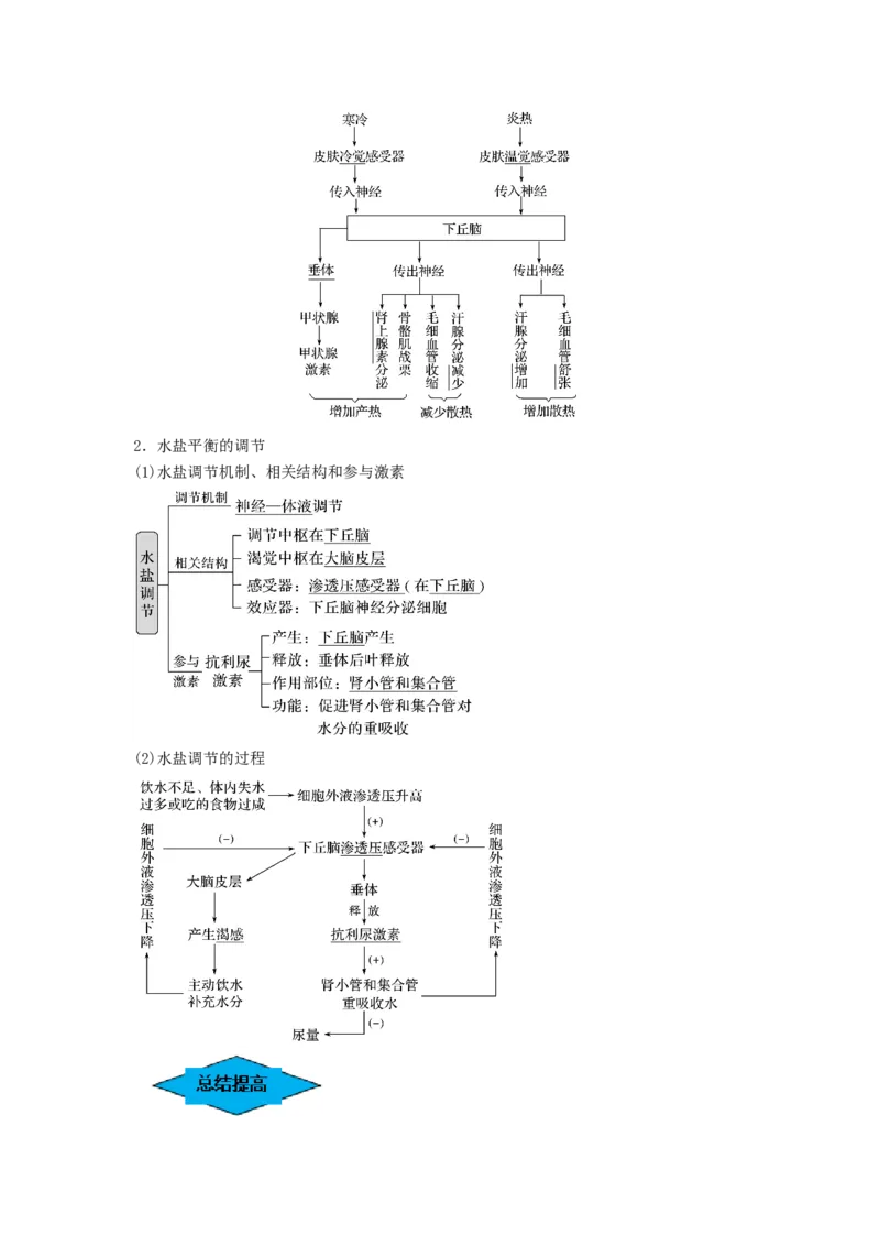 专题23人体的内环境与稳态（串讲）（原卷版）_2024年新高考资料_1.2024一轮复习_备战2024年高考生物一轮复习串讲精练（新高考专用）