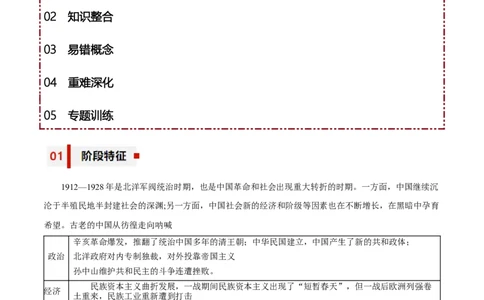 专题07+彷徨与呐喊&mdash;&mdash;北洋军阀时期的统治-知识大盘点+专题特训2024年高考历史三轮冲刺_2024年新高考资料_52024三轮冲刺_知识大盘点+专题特训2024年高考历史三轮冲刺
