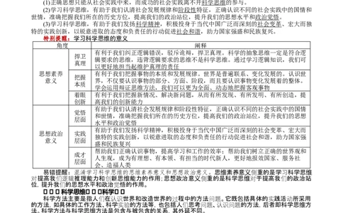 第03课领会科学思维（讲义）（原卷版）_新高考复习资料_2025年新高考资料_2025年高考政治一轮复习讲练测（新教材新高考）