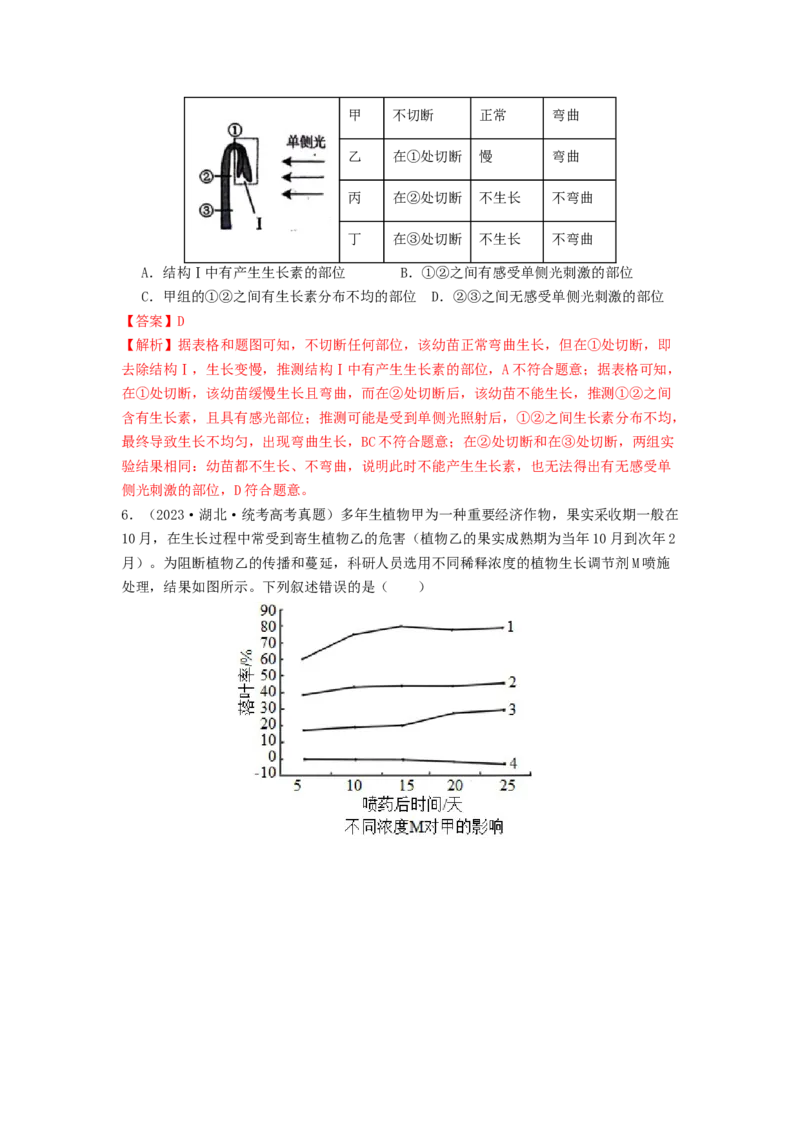 专题18植物生命活动调节（解析版）_2024年新高考资料_1.2024一轮复习_备战2024年高考生物一轮复习抢分特训（全国通用）