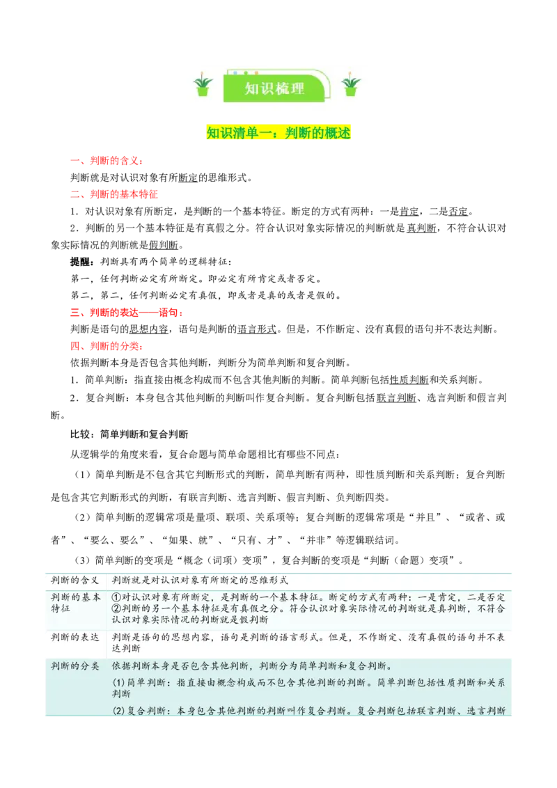专题50正确运用判断_新高考复习资料_2024年新高考资料_一轮复习资料_口袋书2024年高考政治一轮复习知识清单（新高考通用）