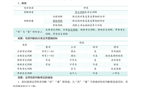 专题50正确运用判断_新高考复习资料_2024年新高考资料_一轮复习资料_口袋书2024年高考政治一轮复习知识清单（新高考通用）