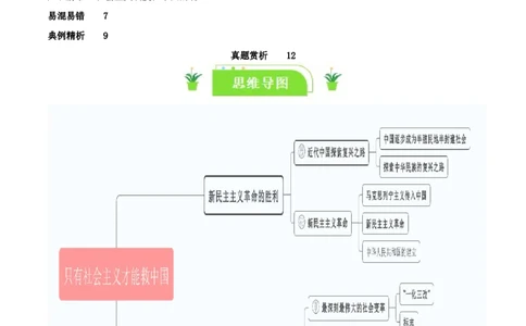 专题02只有社会主义才能救中国_新高考复习资料_2024年新高考资料_一轮复习资料_口袋书2024年高考政治一轮复习知识清单（新高考通用）