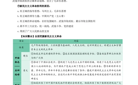 专题02只有社会主义才能救中国_新高考复习资料_2024年新高考资料_一轮复习资料_口袋书2024年高考政治一轮复习知识清单（新高考通用）