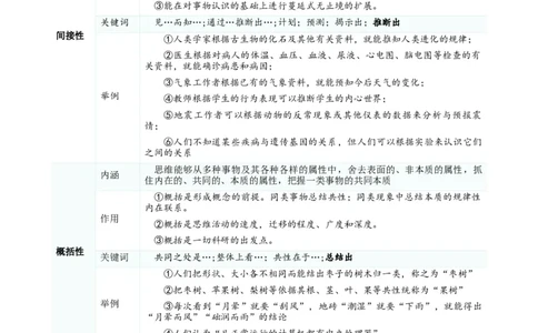 第01课走进思维世界（精品讲义）_新高考复习资料_2024年新高考资料_一轮复习资料_完2024年高考政治一轮复习考点帮（课件+讲义+练习）（新教材新高考）_选择性必修三《逻辑与法律》