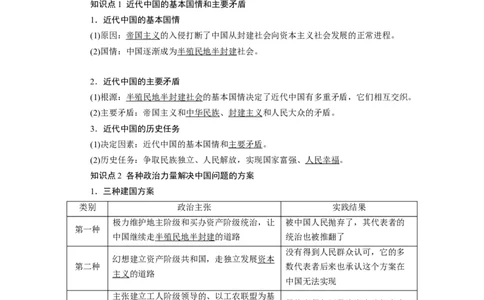 第01课历史和人民的选择（讲义）（原卷版）_新高考复习资料_2024年新高考资料_一轮复习资料_完2024年高考政治一轮复习讲练测（课件+讲义+练习）（新教材新高考）_必修3