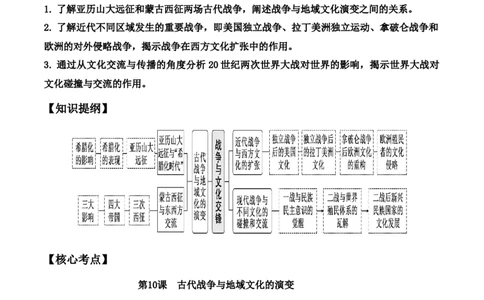 第五单元　战争与文化交锋+-背记手册高中历史全册最新核心考点必背清单（选择性必修一二三）_2024年新高考资料_1.2024一轮复习_选择性必修3：文化交流与传播