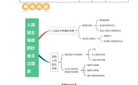第04课人民民主专政的社会主义国家（讲义）（解析版）_新高考复习资料_2024年新高考资料_一轮复习资料_完2024年高考政治一轮复习讲练测（课件+讲义+练习）（新教材新高考）_必修3