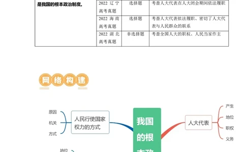 第05课我国的根本政治制度（讲义）（原卷版）_新高考复习资料_2024年新高考资料_一轮复习资料_完2024年高考政治一轮复习讲练测（课件+讲义+练习）（新教材新高考）_必修3