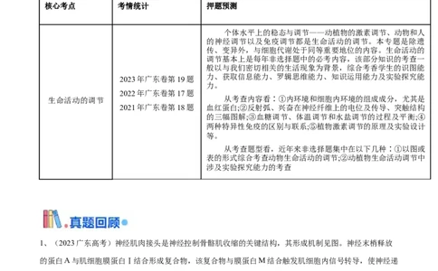 押广东卷第18题生命活动的调节（原卷版）_2024年新高考资料_5.2024三轮冲刺_备战2024年高考生物临考题号押题（广东专用）323137816