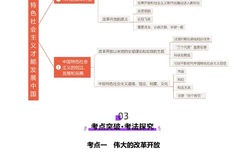 第03讲只有中国特色社会主义才能发展中国（讲义）（解析版）_新高考复习资料_2025年新高考资料_2025年高考政治一轮复习讲练测（新教材新高考）