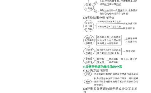 押新高考卷生物技术与工程（原卷版）-备战2024年高考生物临考题号押题（新高考通用）_2024年新高考资料_5.2024三轮冲刺_备战2024年高考生物临考题号押题（新高考通用）322745222
