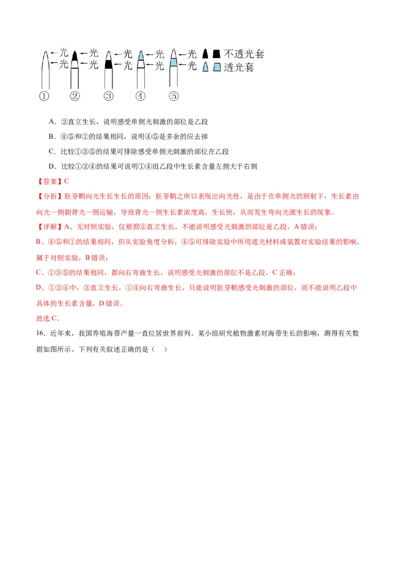 专题32植物生命活动调节（解析版)_2024年新高考资料_3.2024专项复习_备战2024年高考生物一轮复习重难点专项突破_专题32植物生命活动调节-备战2024年高考生物一轮复习重难点专项突破