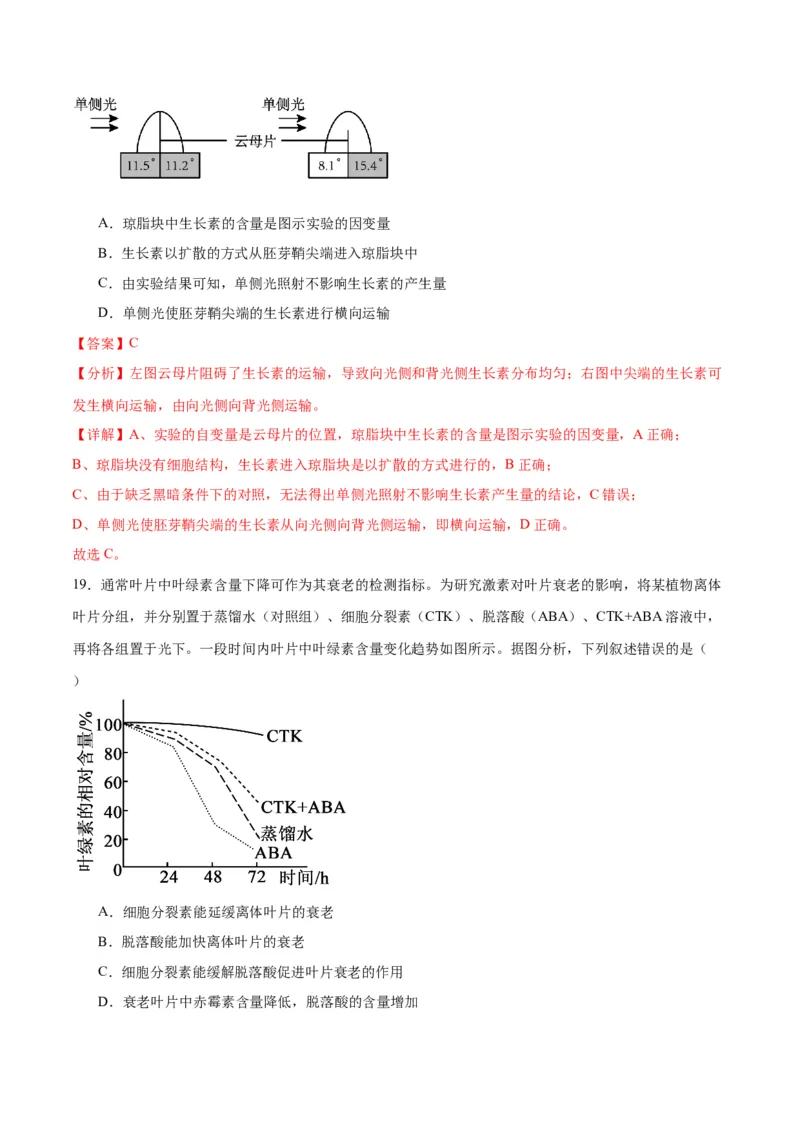 专题32植物生命活动调节（解析版)_2024年新高考资料_3.2024专项复习_备战2024年高考生物一轮复习重难点专项突破_专题32植物生命活动调节-备战2024年高考生物一轮复习重难点专项突破