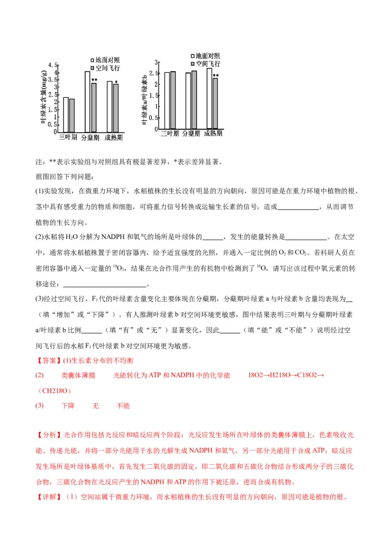 专题32植物生命活动调节（解析版)_2024年新高考资料_3.2024专项复习_备战2024年高考生物一轮复习重难点专项突破_专题32植物生命活动调节-备战2024年高考生物一轮复习重难点专项突破