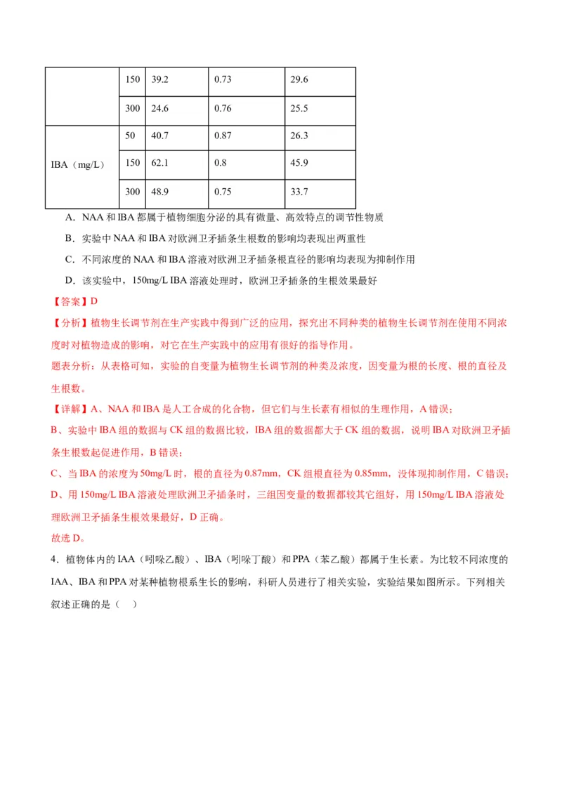 专题32植物生命活动调节（解析版)_2024年新高考资料_3.2024专项复习_备战2024年高考生物一轮复习重难点专项突破_专题32植物生命活动调节-备战2024年高考生物一轮复习重难点专项突破