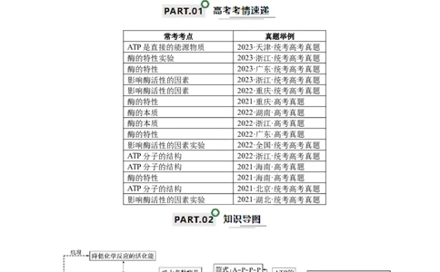 宝典04酶和ATP（解析版）_2024年新高考资料_1.2024一轮复习_2024年高考生物一轮复习知识清单
