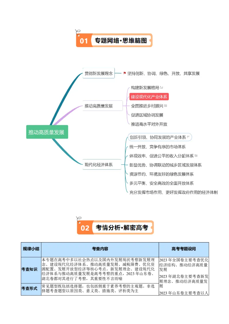 专题05经济篇&mdash;&mdash;推动高质量发展（讲义）（原卷版）_新高考复习资料_2024年新高考资料_二轮复习资料_高频考点解密2024年高考政治二轮复习高频考点追踪与预测（新高考专用）_讲义