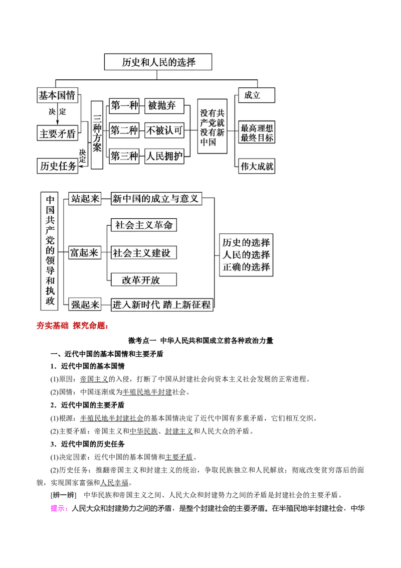 第01课历史和人民的选择（原卷版）(精讲）_新高考复习资料_2022年新高考资料_2022年高考政治一轮复习讲练测（新教材新高考）
