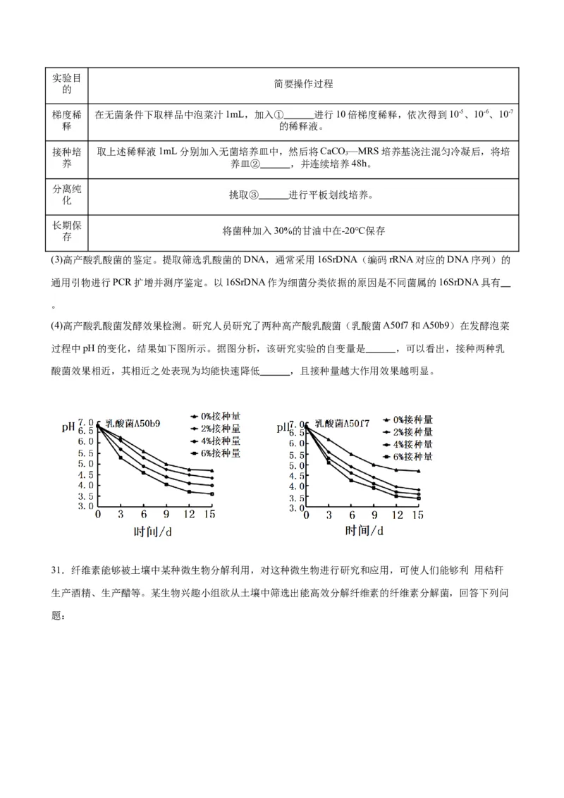 专题39微生物的培养技术和应用（原卷版）_2024年新高考资料_3.2024专项复习_备战2024年高考生物一轮复习重难点专项突破