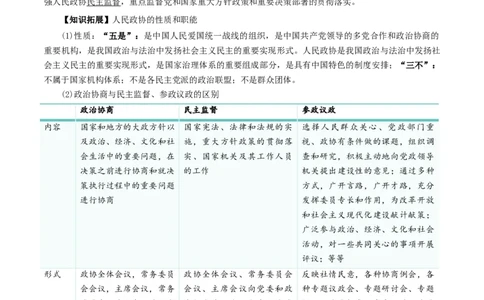 专题14我国的基本政治制度_新高考复习资料_2024年新高考资料_一轮复习资料_口袋书2024年高考政治一轮复习知识清单（新高考通用）