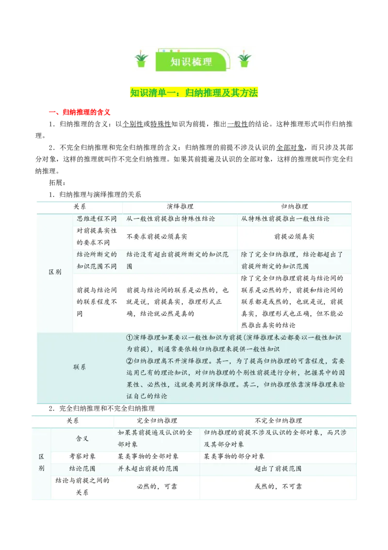 专题52学会归纳与类比推理_新高考复习资料_2024年新高考资料_一轮复习资料_口袋书2024年高考政治一轮复习知识清单（新高考通用）